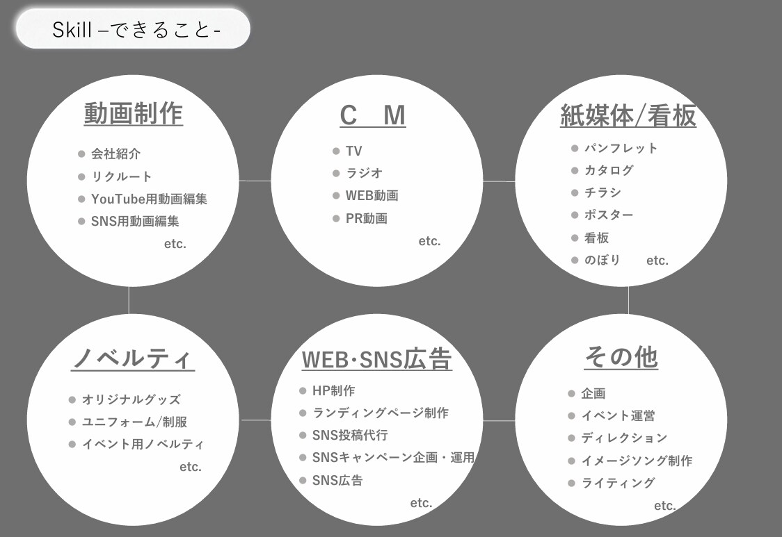Instagram運用代行いたします 画像・動画編集から投稿まで丸っとお任せいただけます。 イメージ2