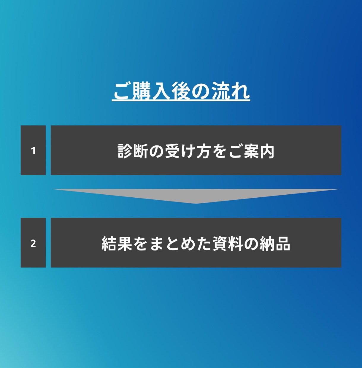ストレングスファインダーを活用する資料を作成します Gallup認定ストレングスコーチによるまとめ資料 イメージ5