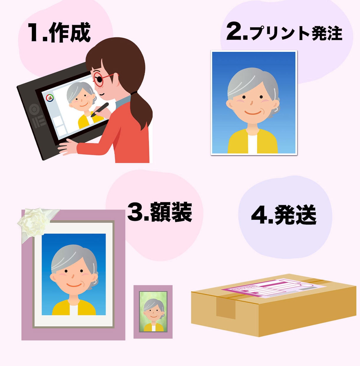 やわらかい遺影をつくります 大小の額セット＊修正何度でもOK! イメージ2
