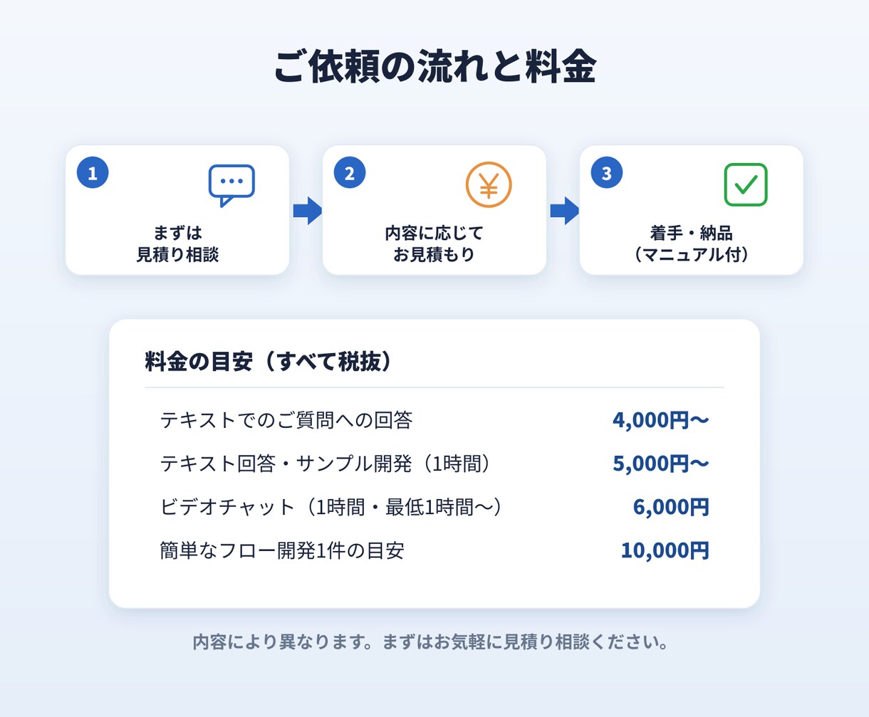 Power Automateで業務を自動化します クラウド/PAD両方可・既存フロー修正も対応・相談だけもOK イメージ5