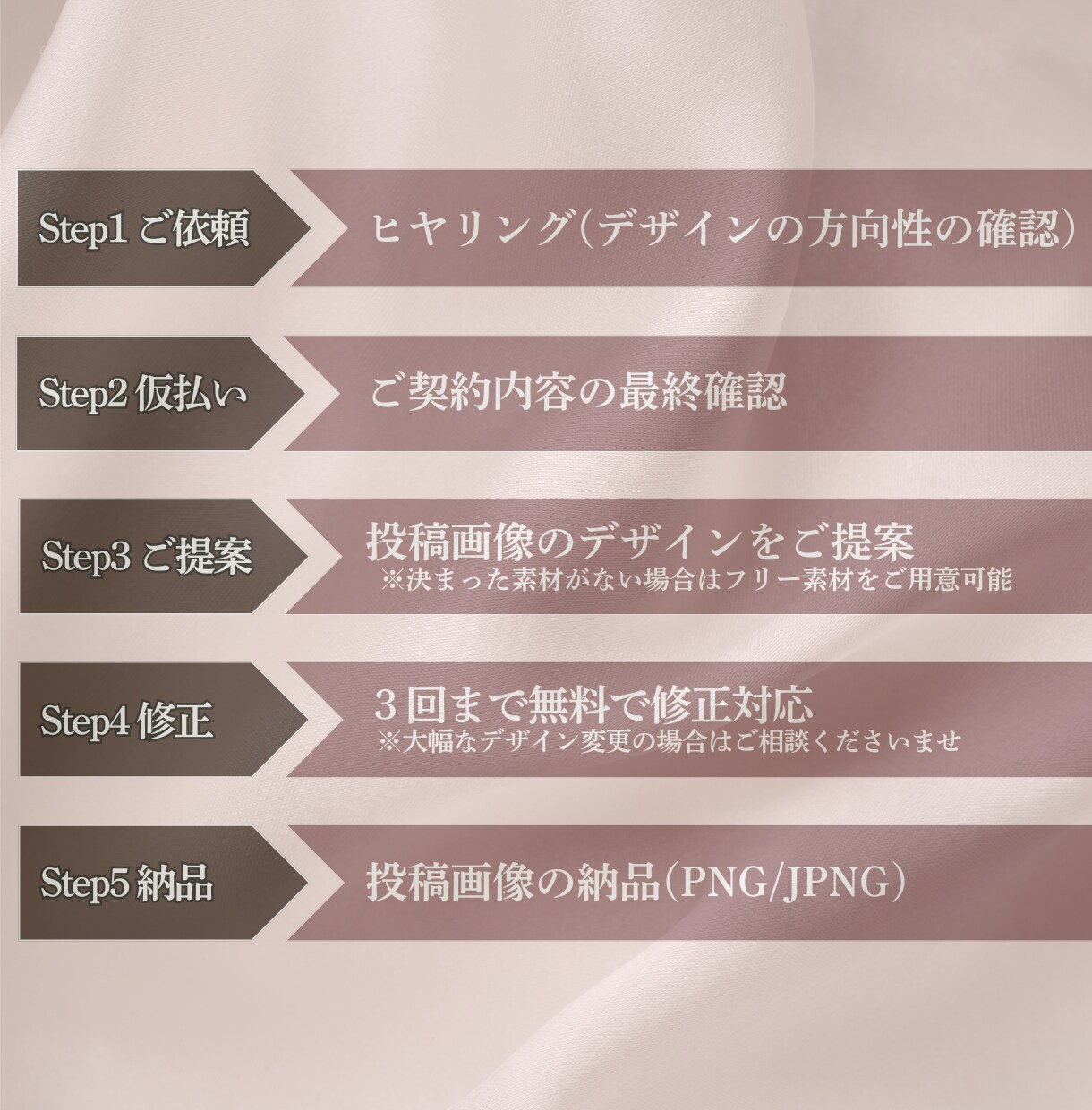 ターゲットに届くSNS運用を行います 丁寧なヒアリングで運用をお手伝いします イメージ3