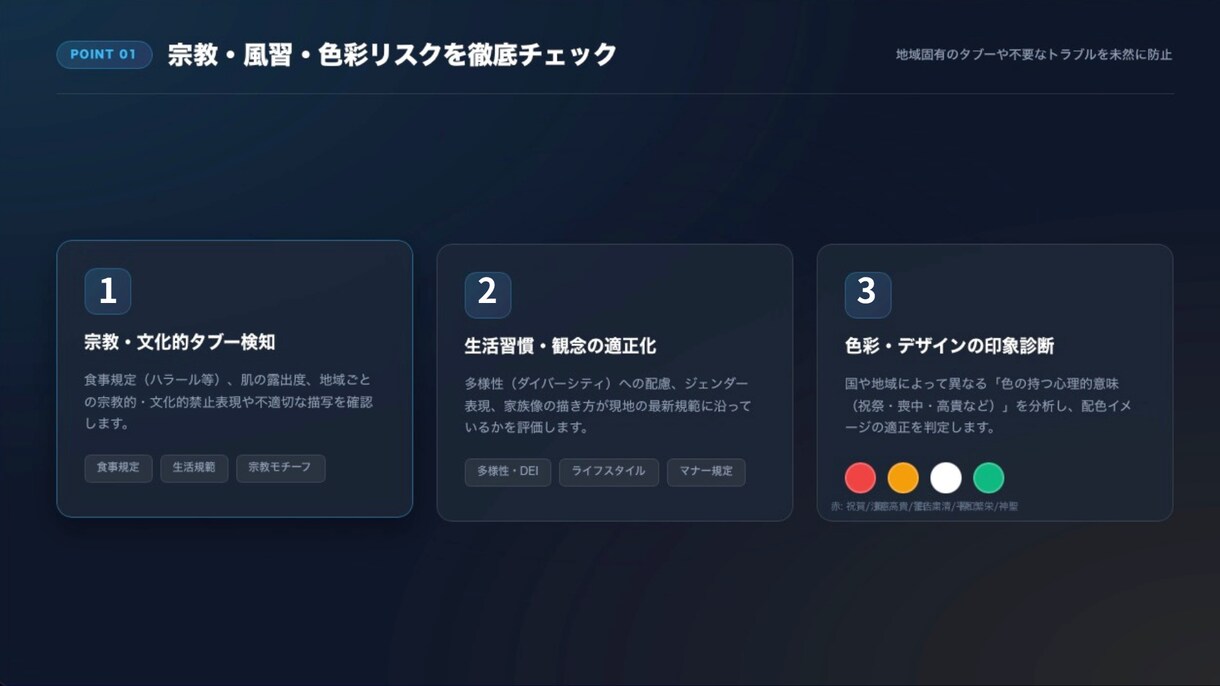 海外市場に適した広告づくりをサポートします 直訳脱却！東南アジア・中東・北米の文化に刺さる広告へ再設計 イメージ3
