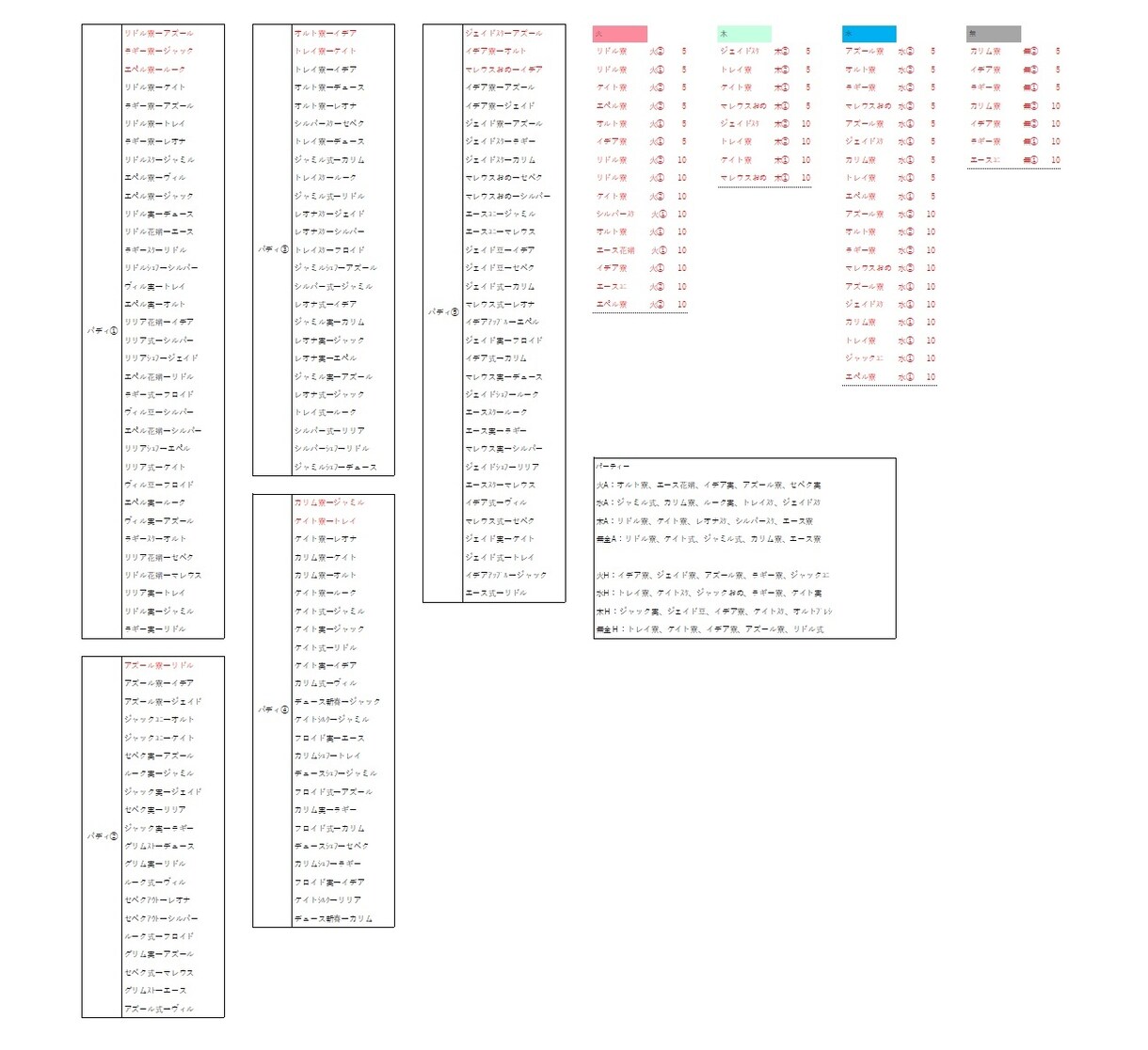 ツイステの育成すべき順を計算してまとめます 所持しているカード一覧の画像を送るだけ！ イメージ2