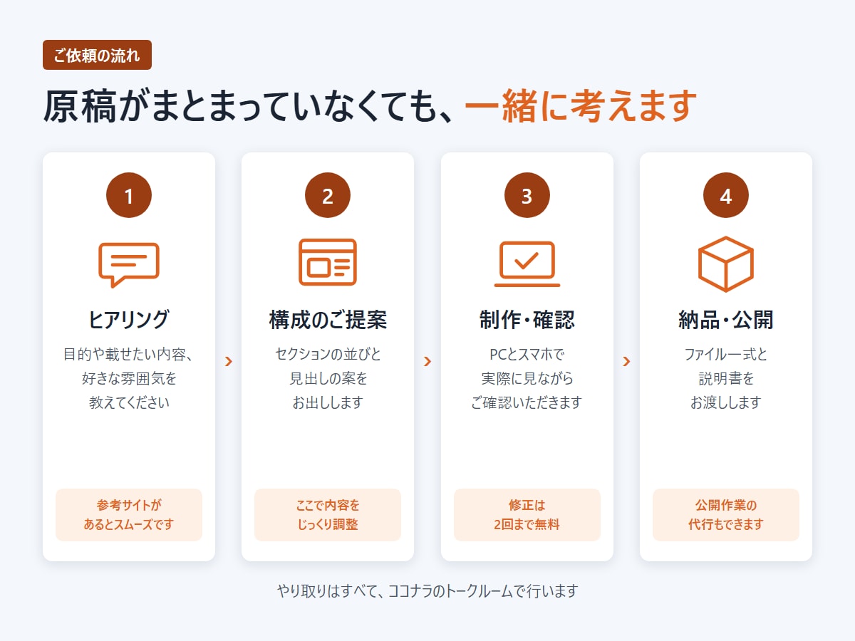 スマホ対応のLPをデザインから作成します 原稿がまとまっていなくても、一緒に考えます イメージ5