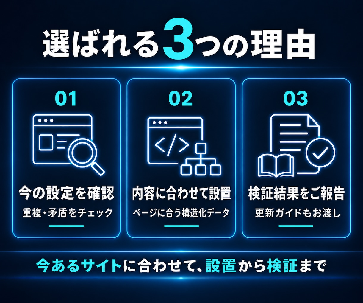 構造化データを設置しAI検索対策の土台を整えます 今のサイトに合わせて設置。検証・更新ガイド付き イメージ2