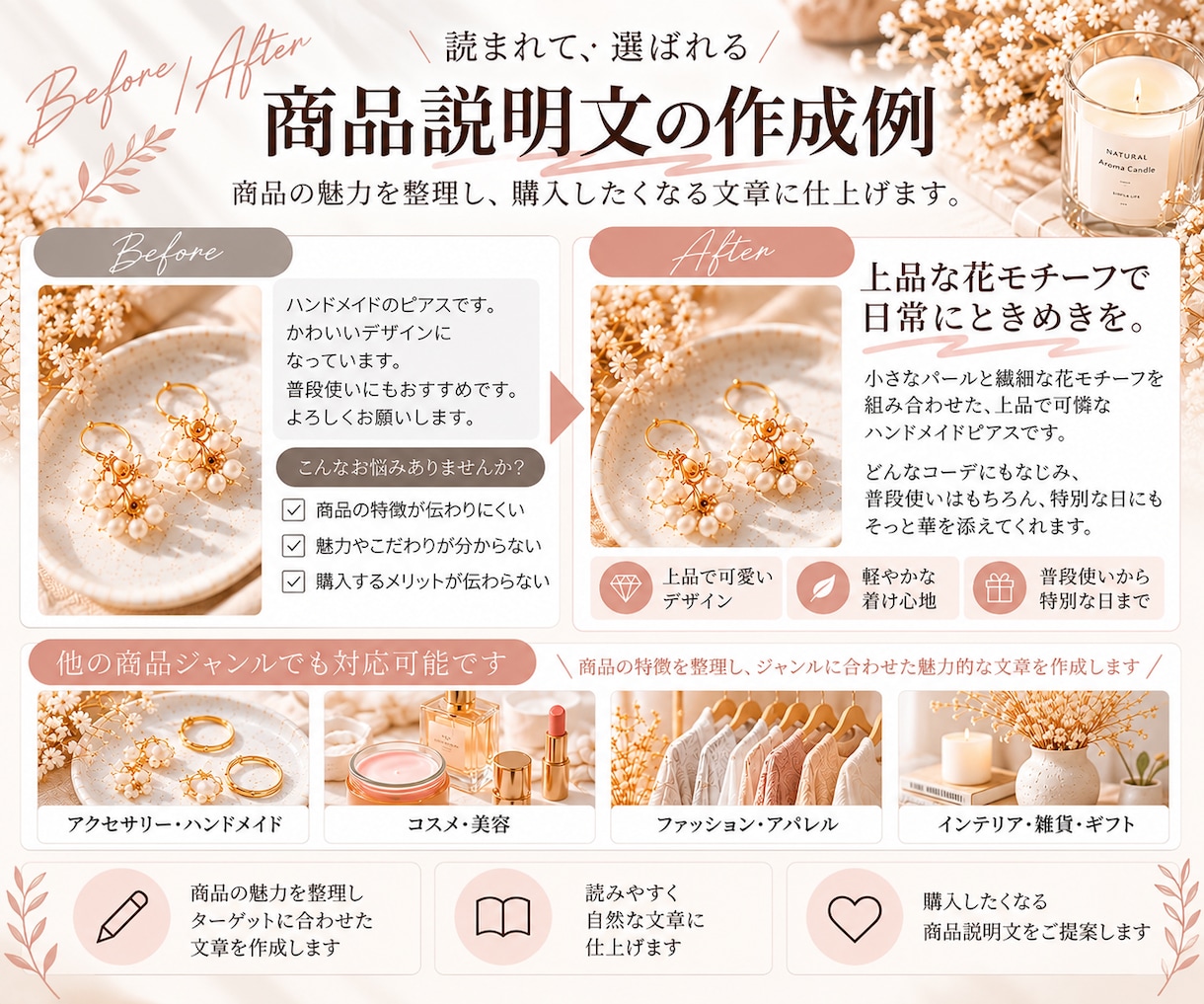 ネットショップの商品説明文を5点作成します AIを活用し、商品の魅力が伝わる自然な文章に仕上げます。 イメージ3