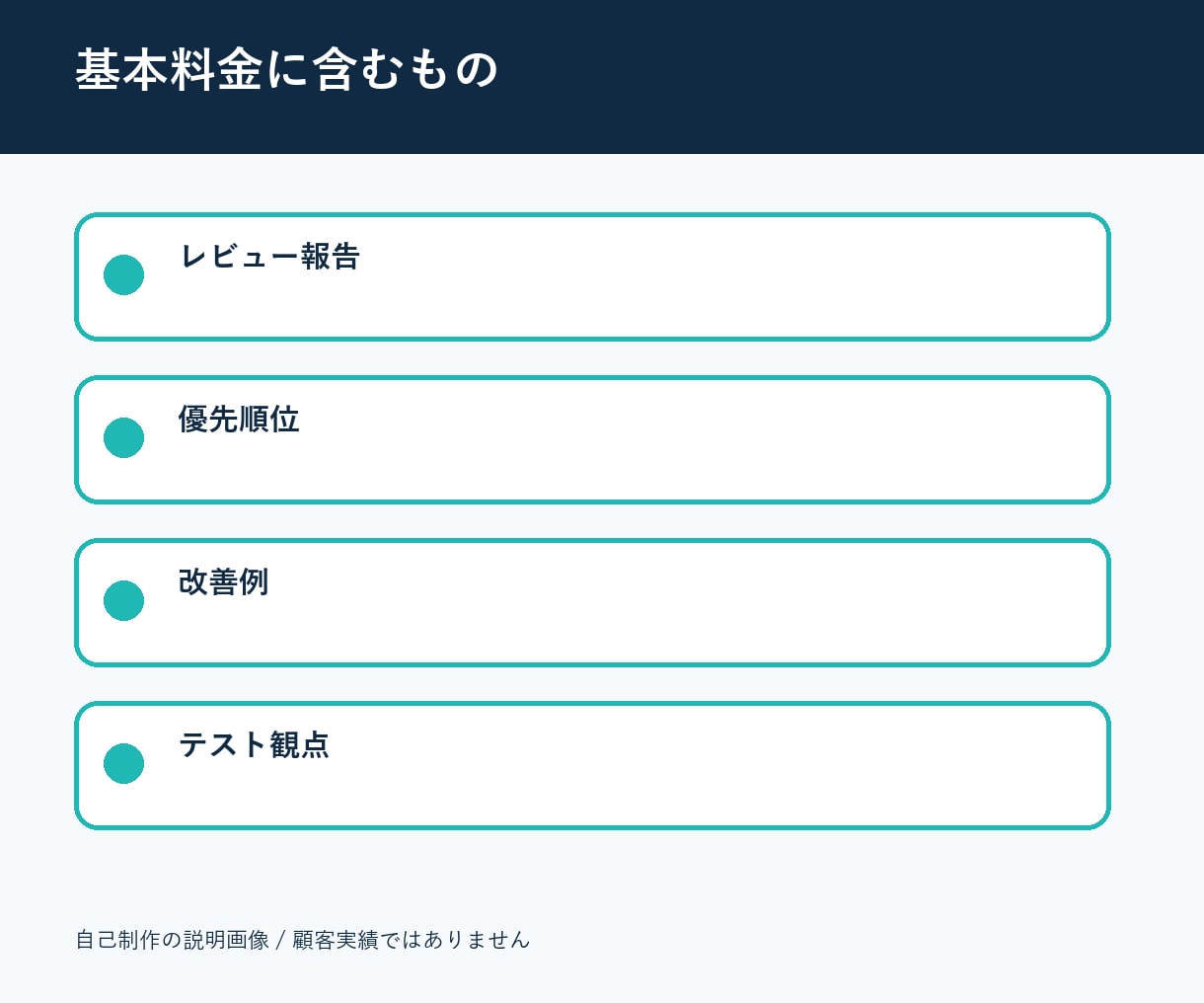 Pythonコードをレビューして改善点を整理します 不具合リスク・読みやすさ・テスト観点を報告 イメージ2