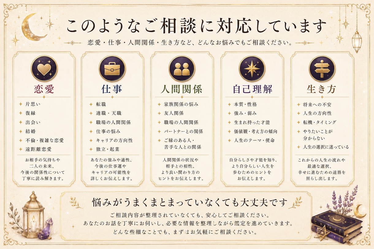 お悩みに合わせたオーダーメイド鑑定書を作成します タロットと数秘術で悩みと進む道を整理します イメージ7