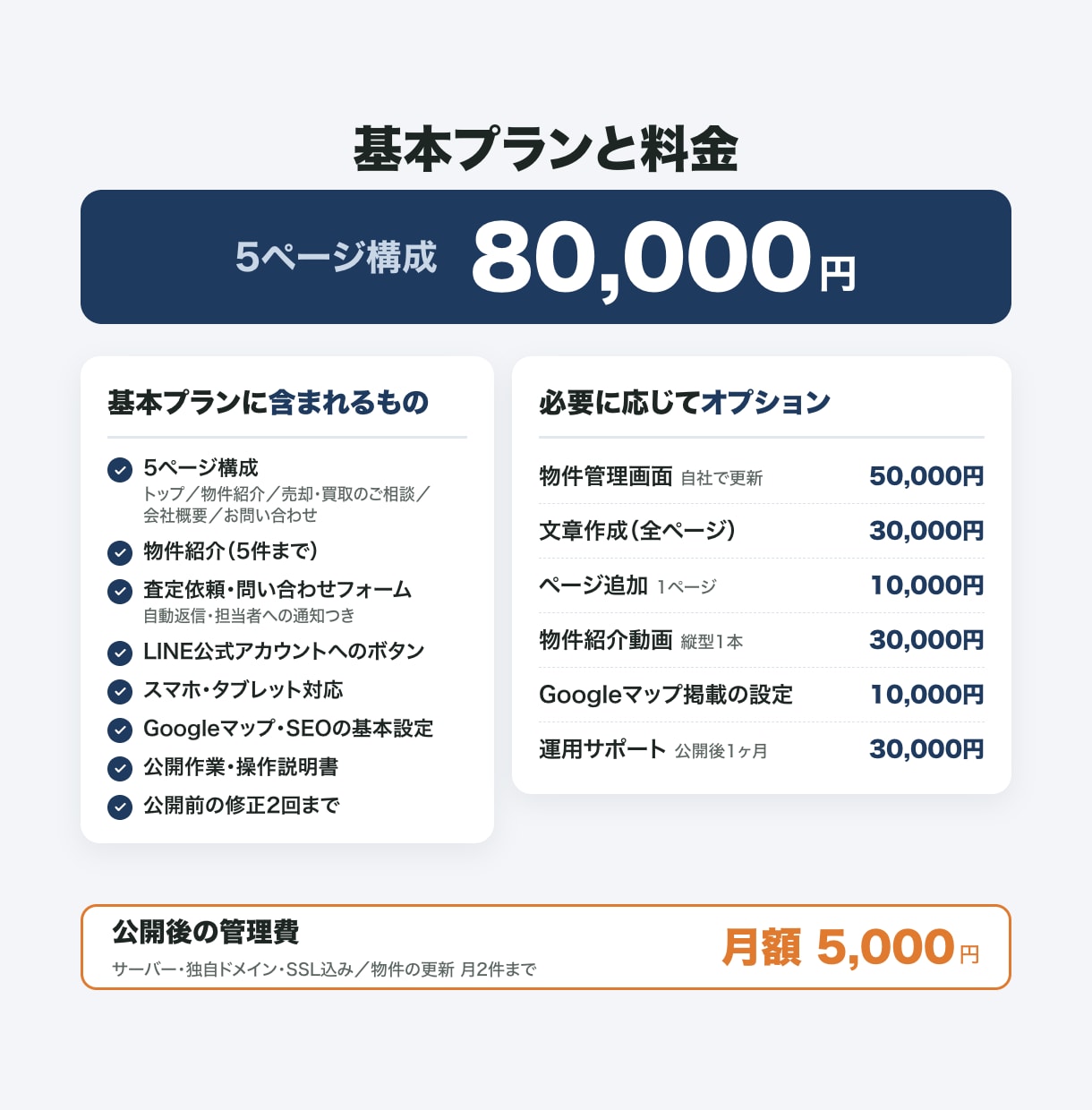 不動産会社の反響を取りこぼさないHPを作ります 買取再販・賃貸の現場を知る会社が、反響導線まで設計します イメージ4