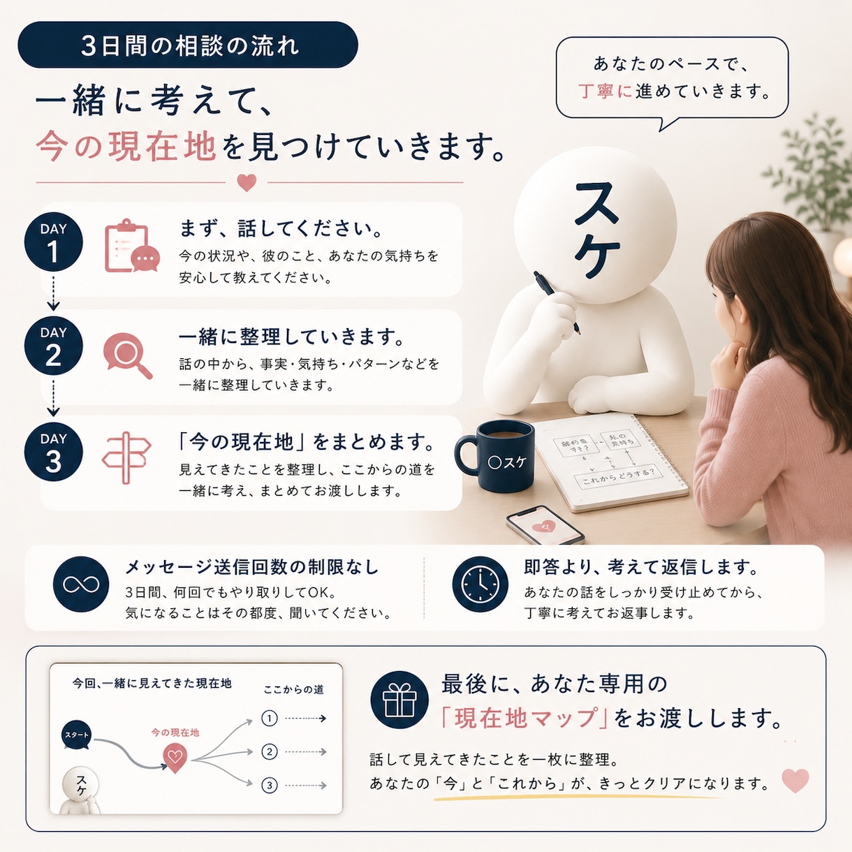 男性目線で恋愛相談を3日間一緒に考えます チャット相談で男性心理も見ながら、彼との今を一緒に整理します イメージ5