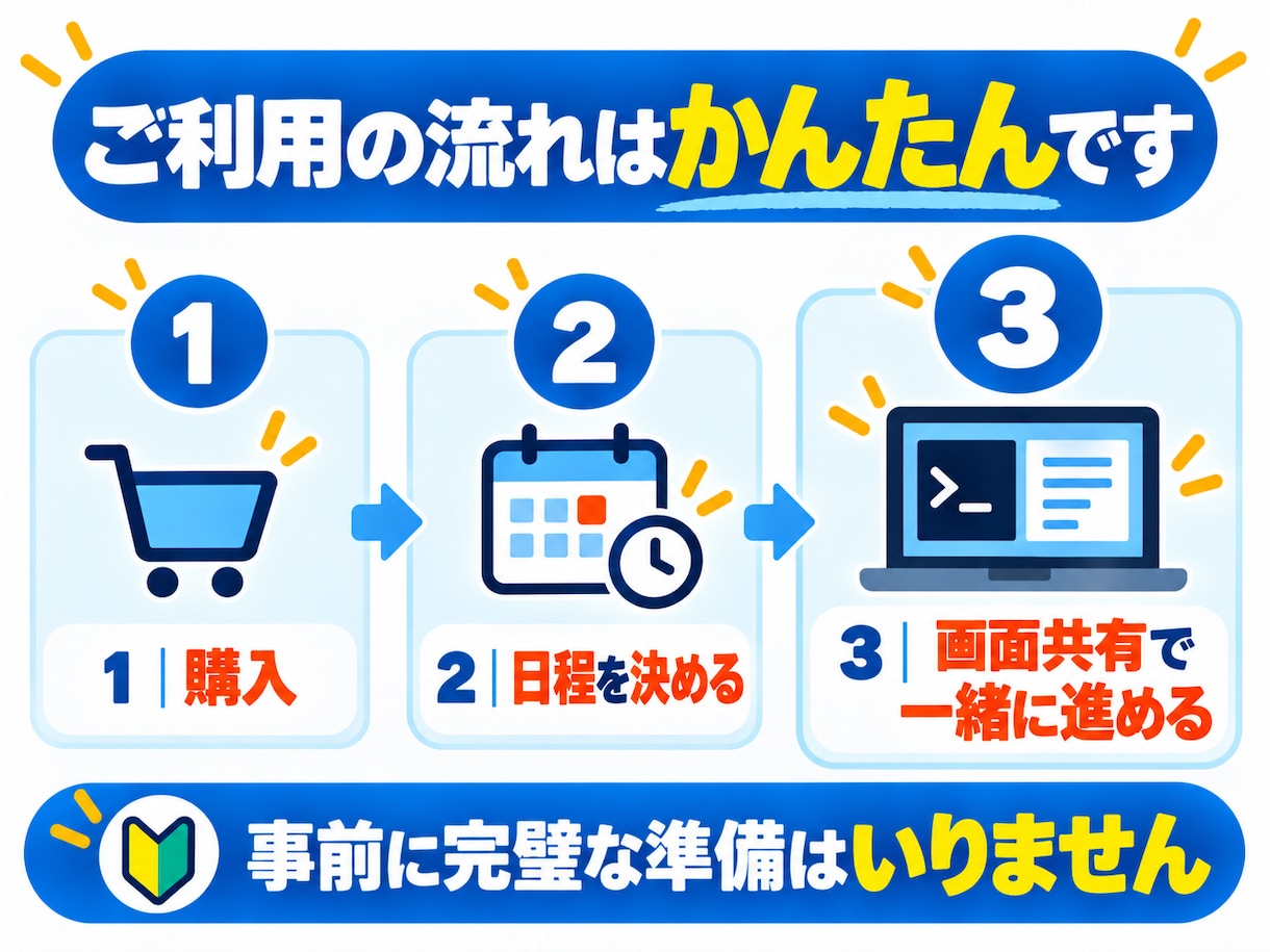 Claude Codeの導入を画面共有で手伝います 何から始めるか分からなくても大丈夫｜一緒に1つ動かすまで イメージ4