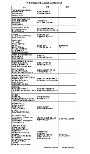 感動ドラマ専門 心に残るショート動画台本を作ります 執筆中に自分も涙ぐむほど、心の動く瞬間を大切に描きます イメージ5