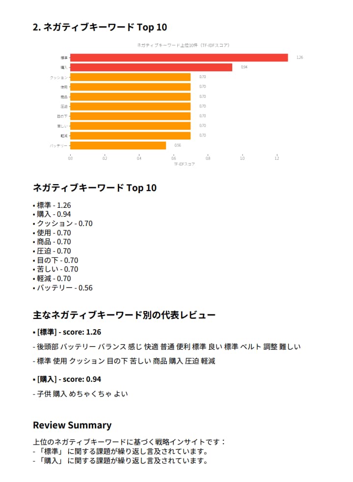 AIレビュー分析レポート提供します この顧客レビューレポートから売上を上げるデータを提供します。 イメージ2