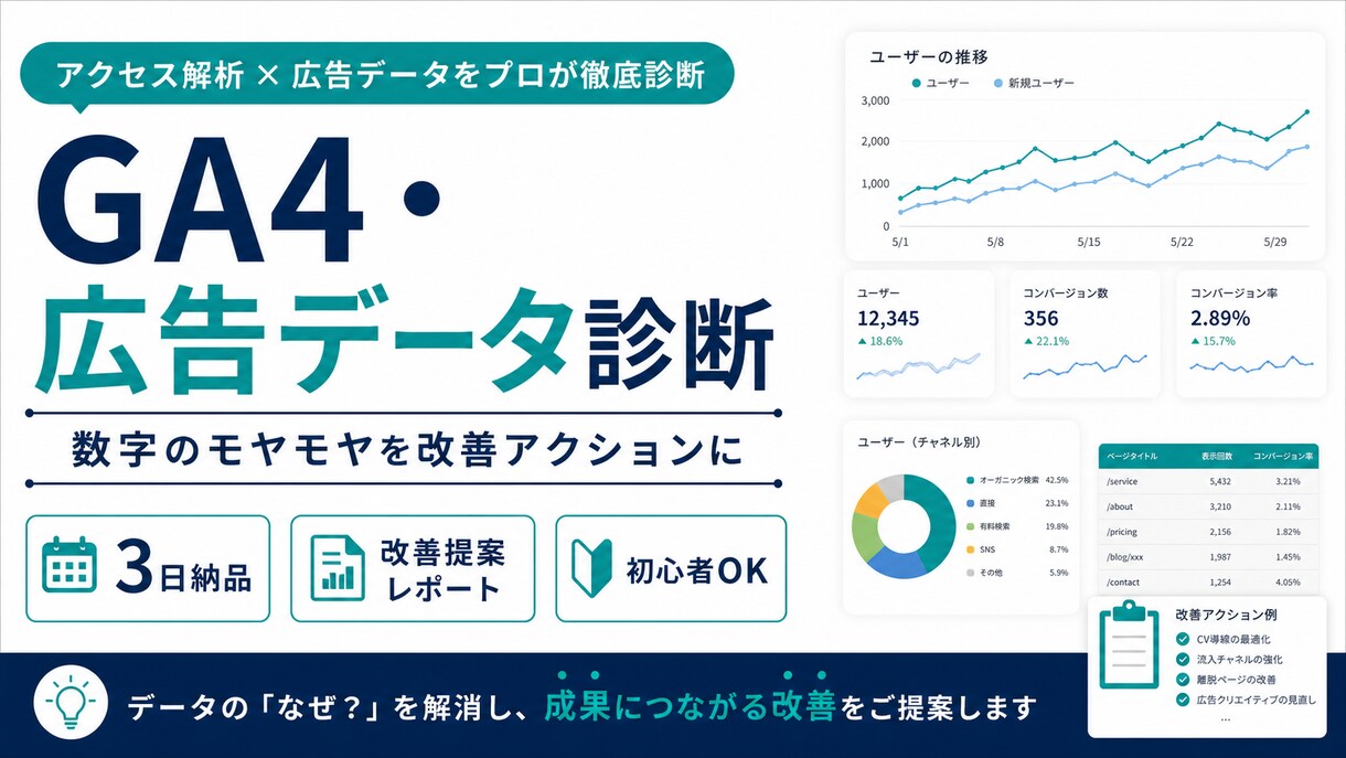 GA4・広告データを見て改善点を診断します 数字のモヤモヤを次の打ち手に変えます イメージ1