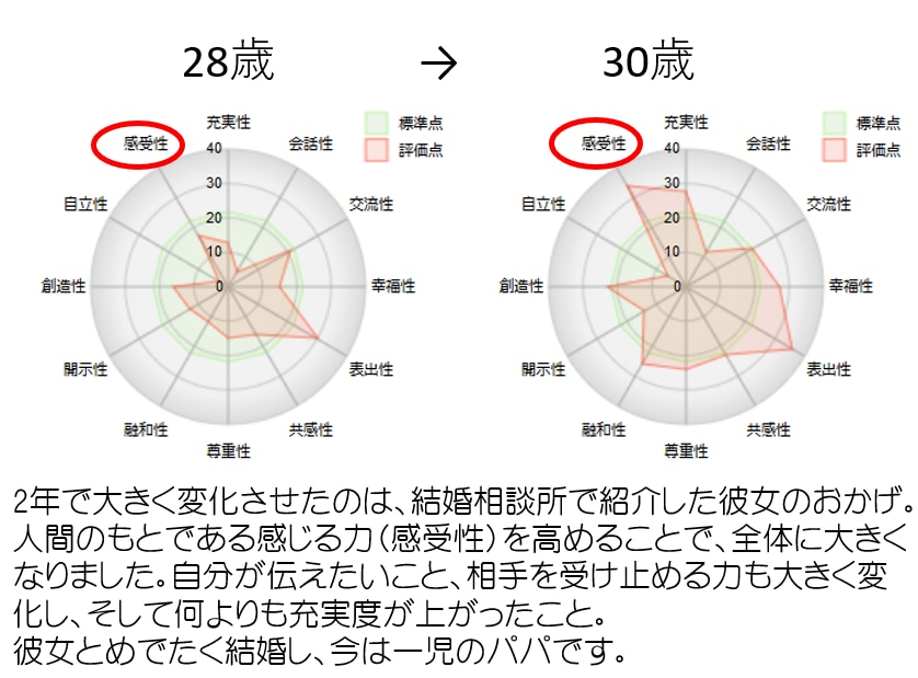なぜ、異性と関係が継続しないのか？ズバリ分析ます コミュニケーションに悩んでいる人へ イメージ1