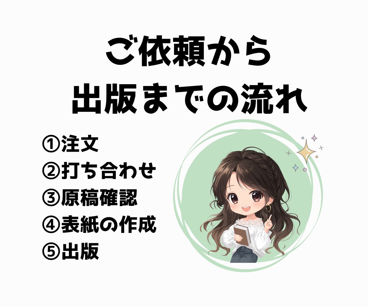 Kindle書籍の出版代行します 一緒に世界で一つの作品を作りましょう！ イメージ2