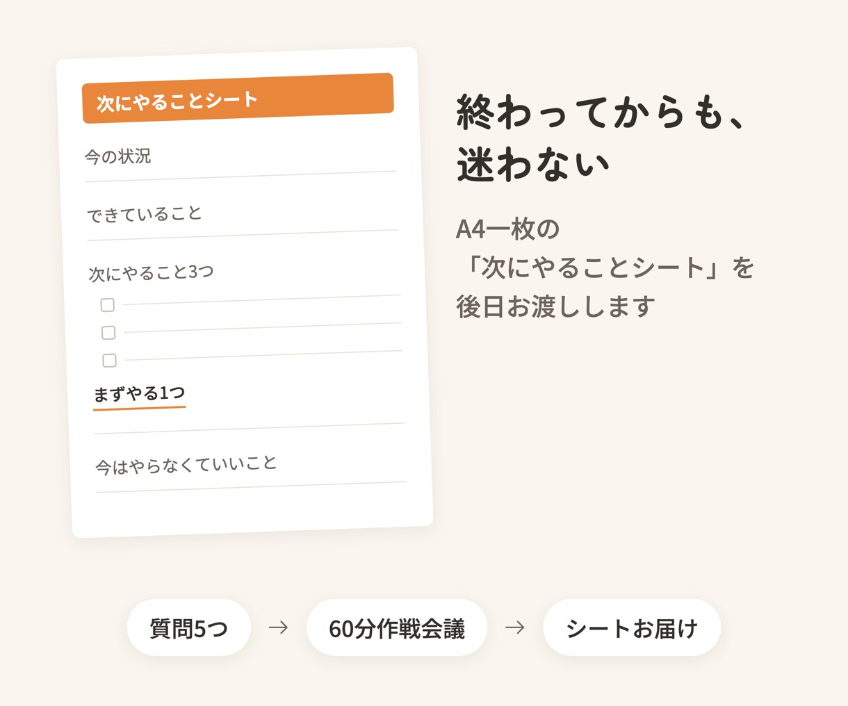 LINE公式アカウントの活用を一緒に作戦会議します 今のLINEを見ながら、まずやることを3つに絞ります イメージ5