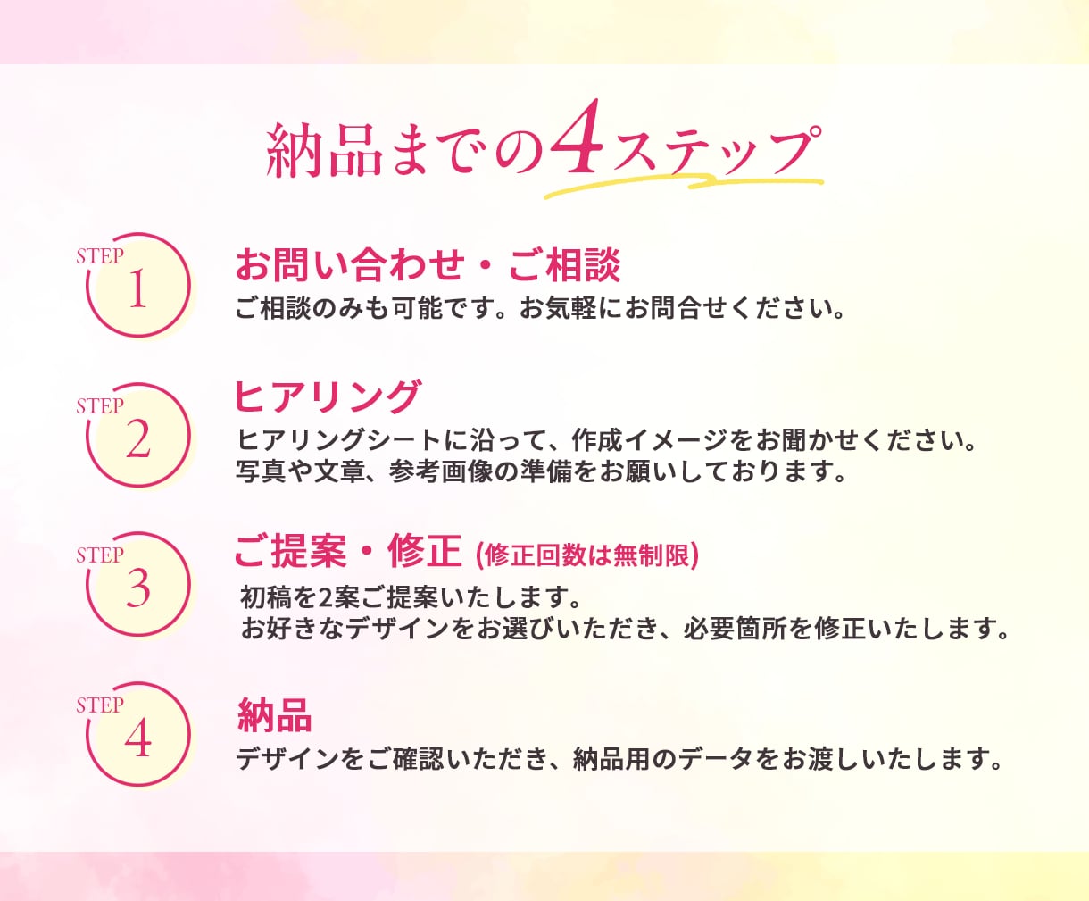 限定3名⭐︎バナー・ヘッダー・SNS画像作成します Canvaならデータ込！女性の目を惹くWeb画像を作ります イメージ9