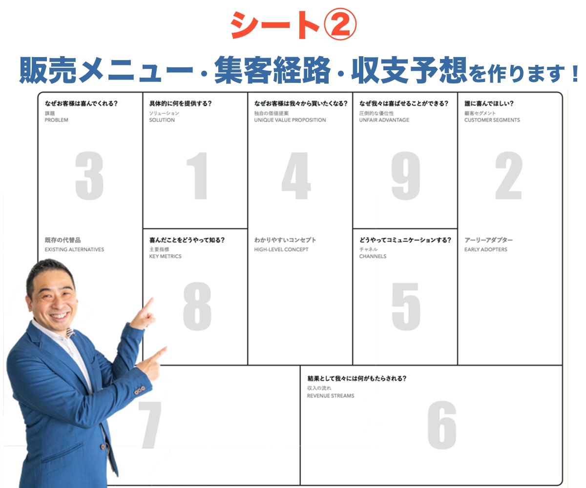 今の仕事を続けながら次の収入源づくりを始められます 独自ポジションづくりからメニュー・集客経路・収支仮説まで整理 イメージ3