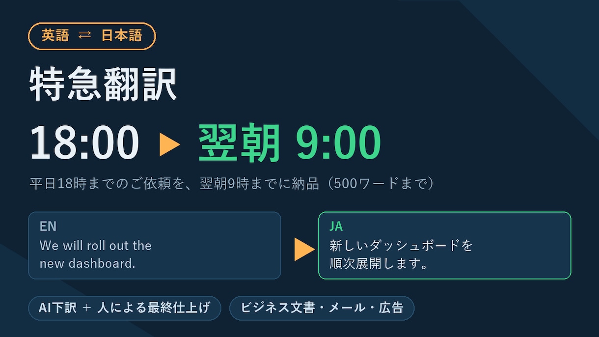 英日・日英翻訳を翌朝までに特急で仕上げます 夜18時までのご依頼を翌朝9時までに特急納品 イメージ1