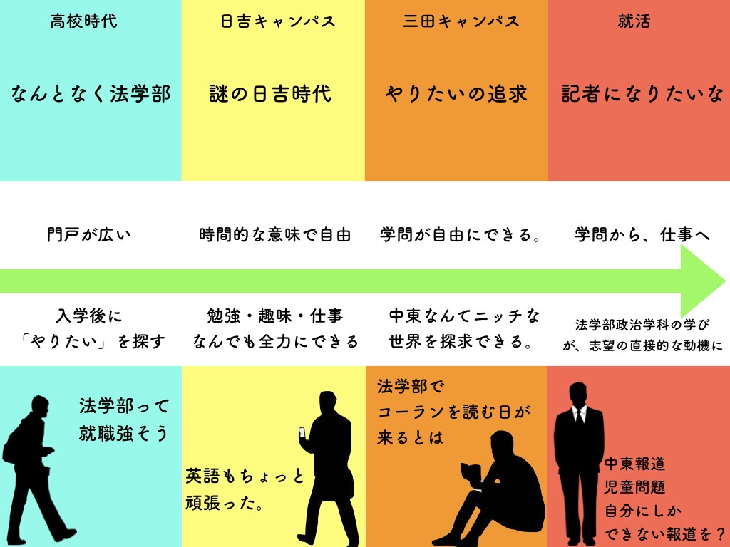 見て楽しくて、伝わるプレゼン資料を作ります 学生団体や大学のプレゼンで差をつけたい方向け イメージ7