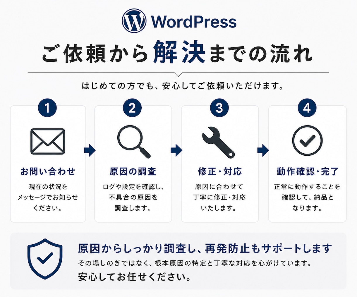 WordPressログイン不可・500を調査します 真っ白・PHPエラーを原因確認から軽微な復旧まで イメージ4
