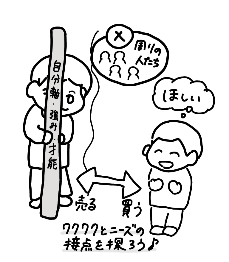 Web集客・マーケティングをアウトプットできます オリジナルのコンテンツが作れるWebマーケティング初級の講座 イメージ1