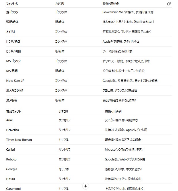 痒い所に手が届きます 全部任せてください！「満足する」資料を作成いたします！ イメージ5