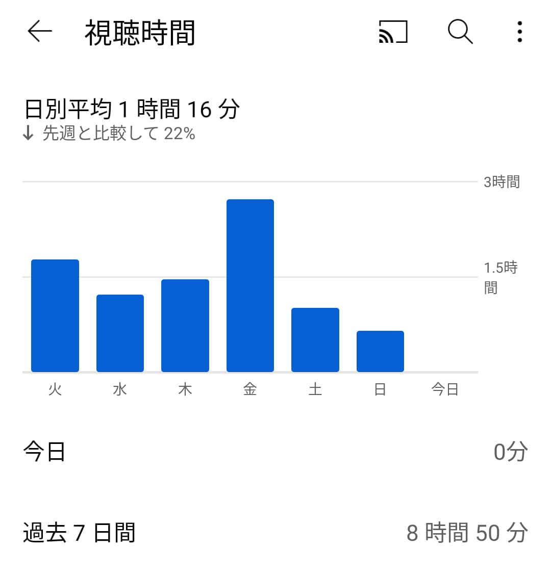 あなたのyoutube動画1本の感想を回答します もしあなたのyoutube動画の客観的な評価がわかったら？ イメージ1