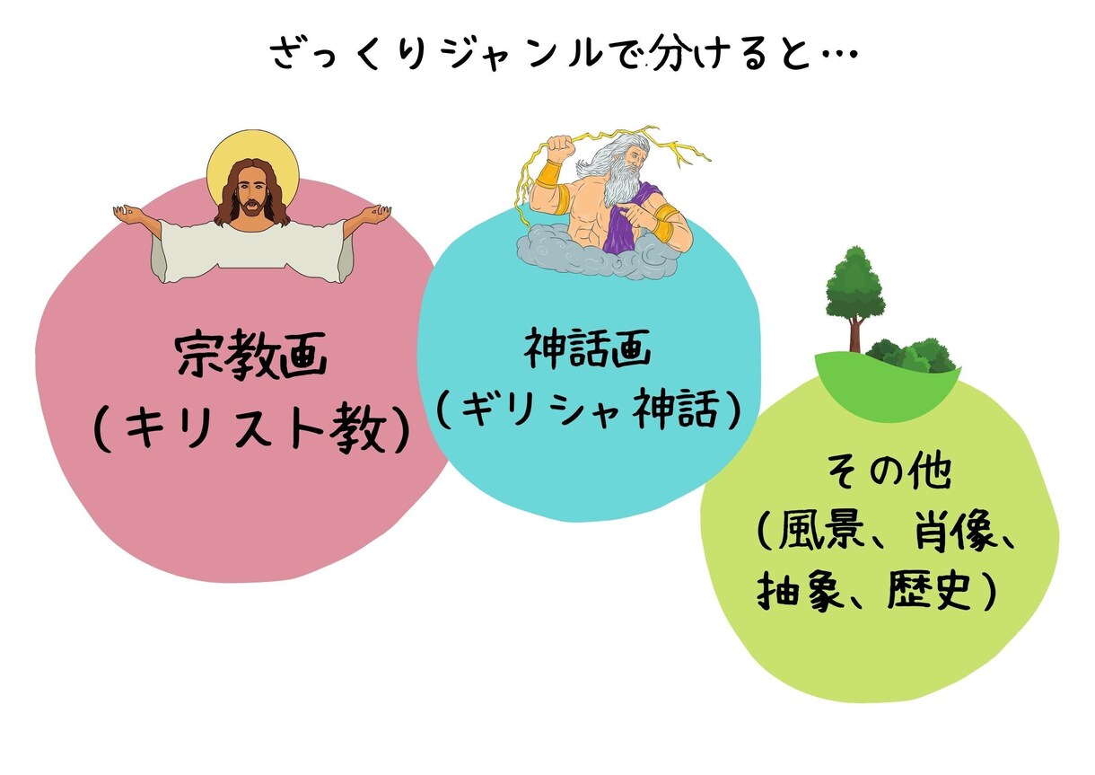 ビジネスマンの教養！アートの基礎知識教えます 海外では必須の西洋美術の基礎知識について学びましょう イメージ5