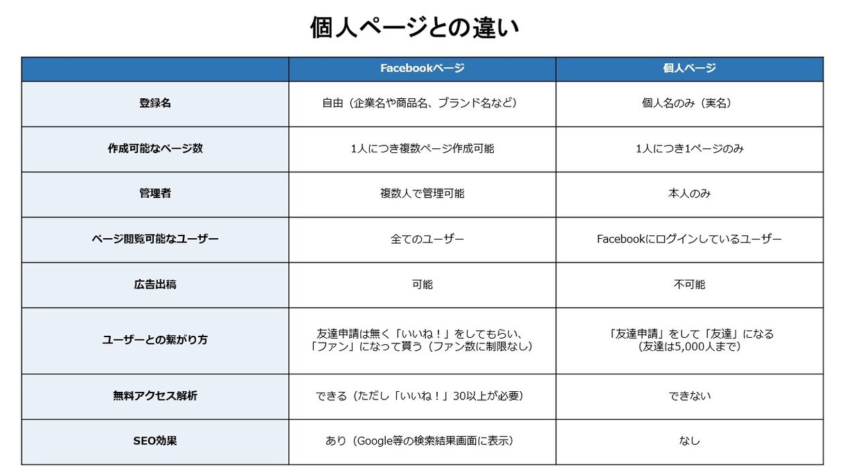Facebookを活用して消費者の声が届きます 消費者の声を元にして、効率的な商品提案・改善の流れをサポート イメージ1