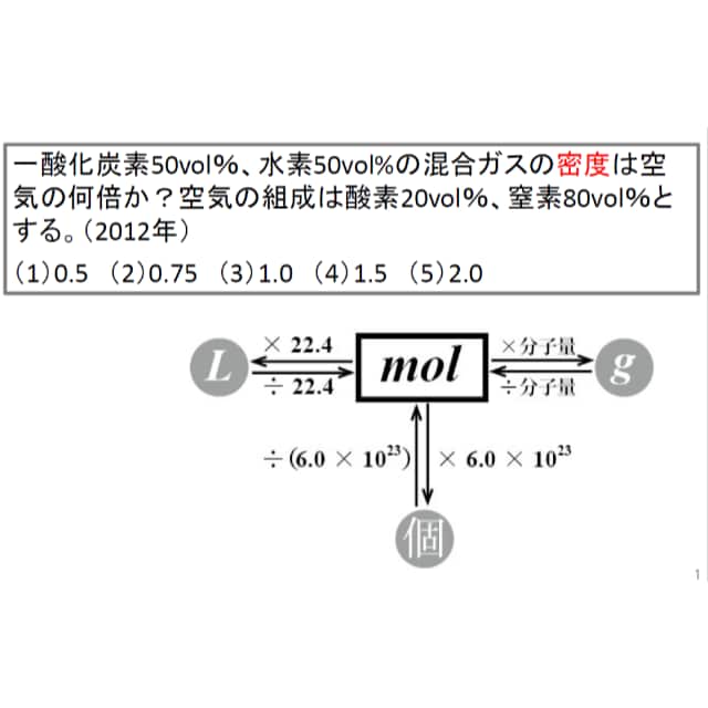 ガス主任技術者勉強セットを提供します PDF教材18個(重要事項まとめノート＋過去問) イメージ4