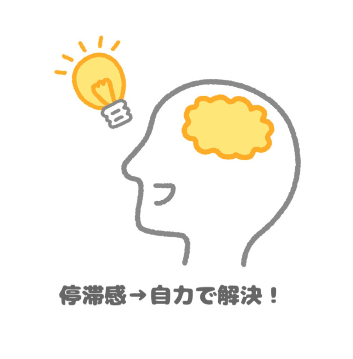 初回限定／分からないから、動けない→サポートします 何が分かっていないか…それが分からない方もOK！御用聞き窓口 イメージ9