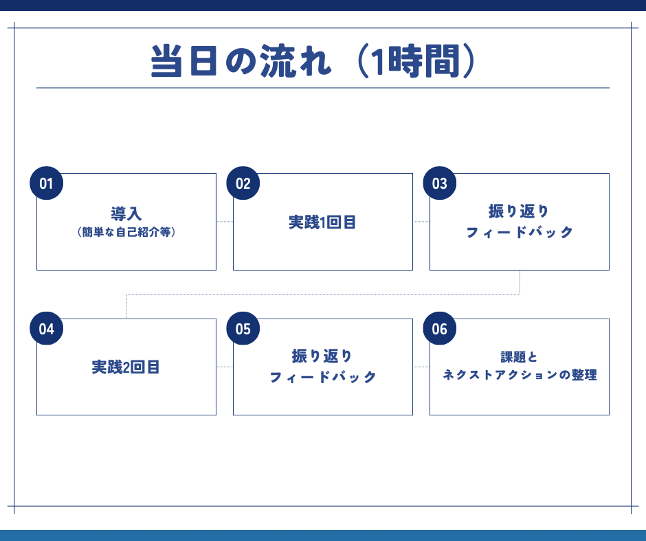 WEB/60分｜キャリコンロープレ練習相手やります 完全マンツーマン指導／ロープレ2回／その場でフィードバック イメージ3