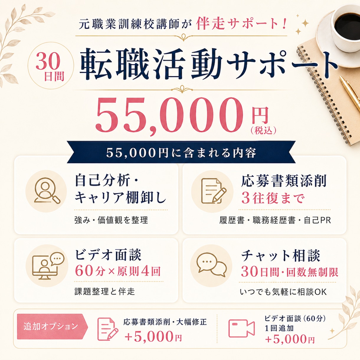 30日間転職活動をまるごと伴走サポートします 自己分析・応募書類・面接対策まで30日間一緒に進めます イメージ1