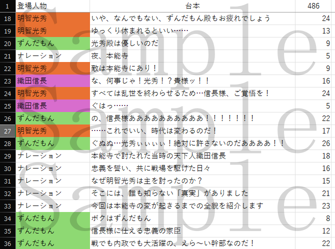 2000～8000字のシナリオ・台本作成をします 実績多数！エンタメ系はお任せください イメージ2
