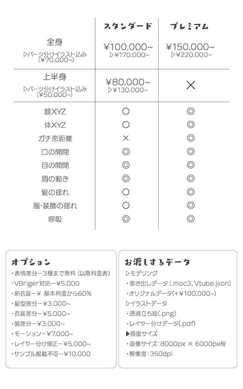 自然でキャラにあった全身モデリングします ふわふわ揺れや豊かな表情の表現が得意です！ イメージ5