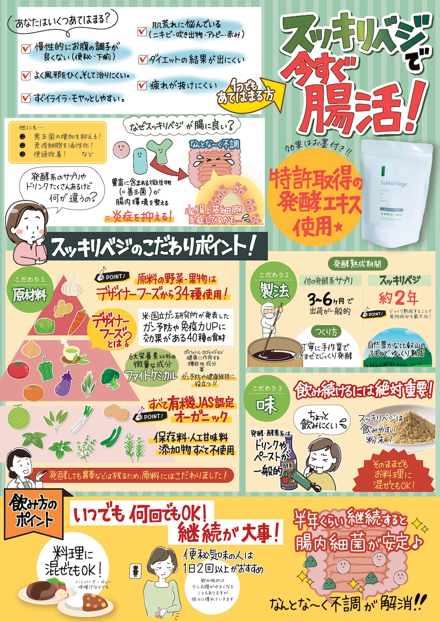 手描きのオリジナルポスターで商品の魅力伝えます 商品の補足説明にピッタリ！うまく伝えきれないことはPOPで！ イメージ4