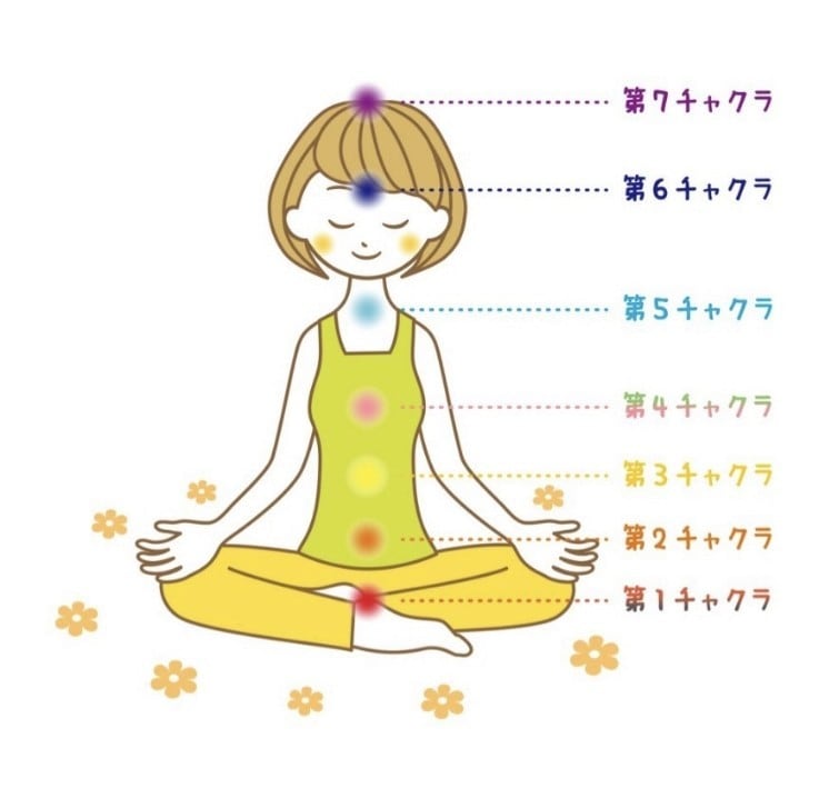 １つのチャクラ開封をします 開封したいチャクラを選択出来ます♡ イメージ1