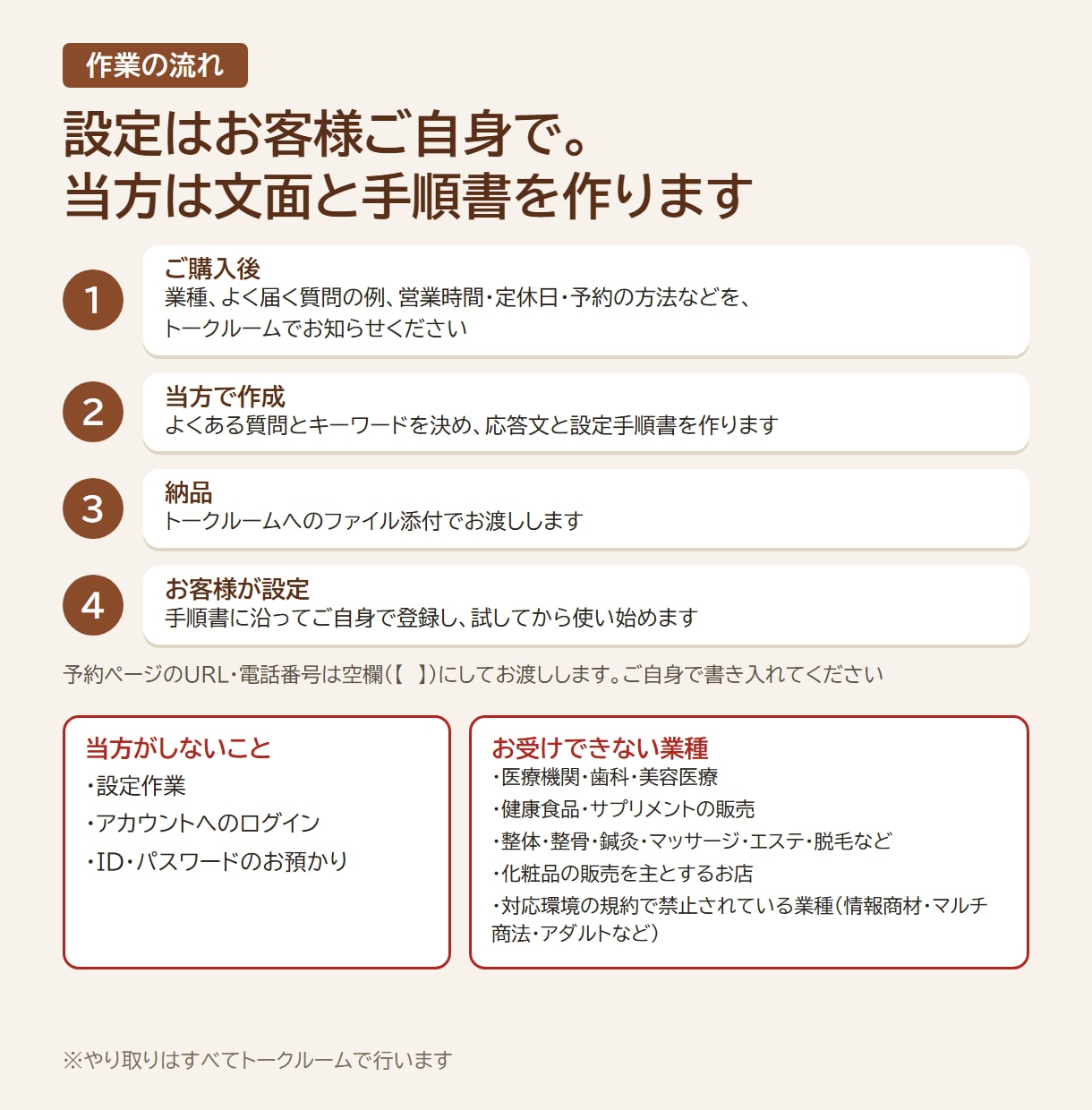 お店のチャット自動応答の文面と手順書を作ります よくある質問10問の応答文と設定手順書。設定はご自身で イメージ3