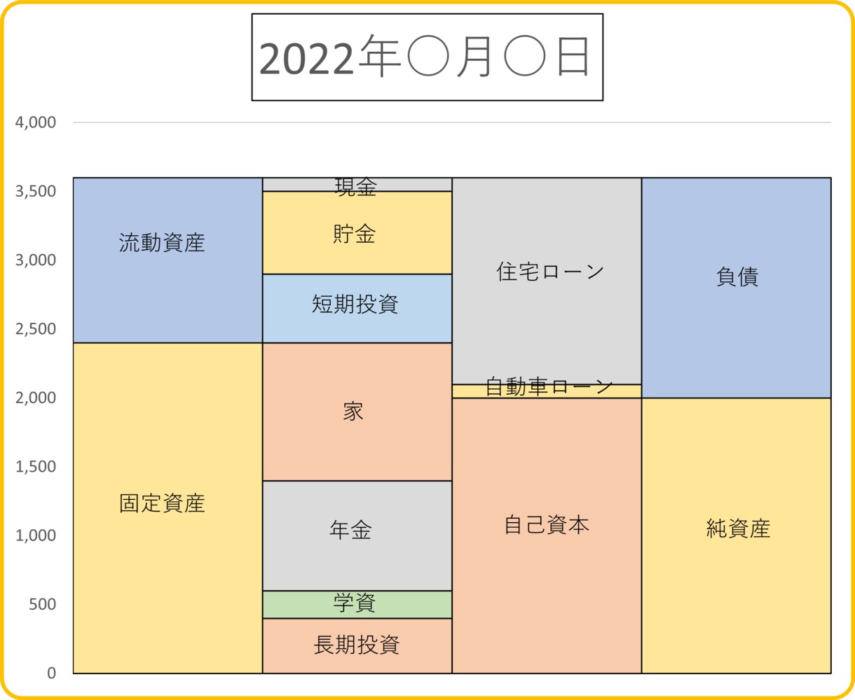 あなたの資産をパッと見で分かりやすいグラフにします あなたの家計の資産を見える化します イメージ1