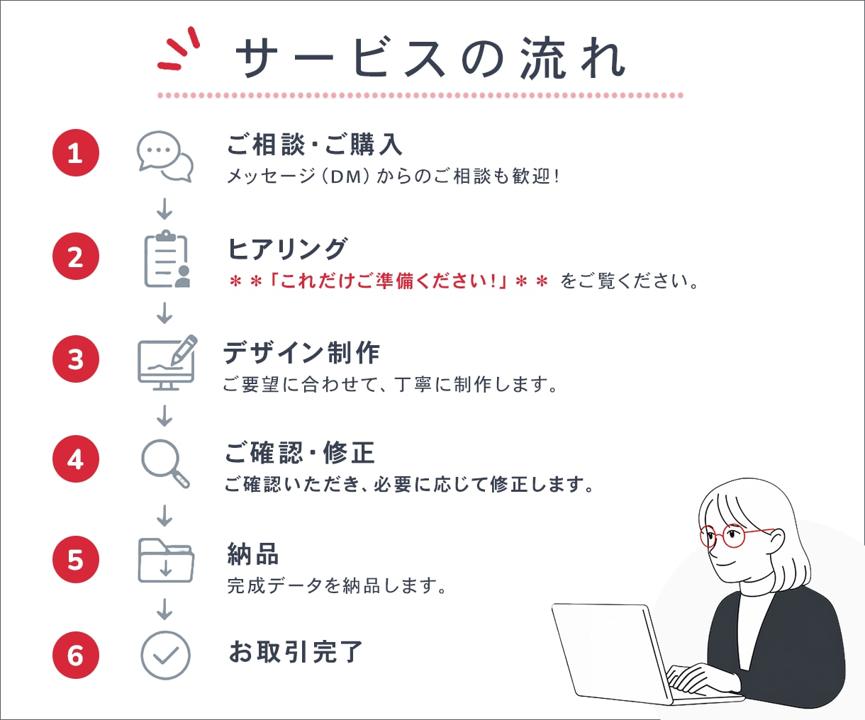 ココナラ相談カテゴリ特化｜出品画像をお作りします ** サービスの第一印象を彩る、1枚目へ ** イメージ3