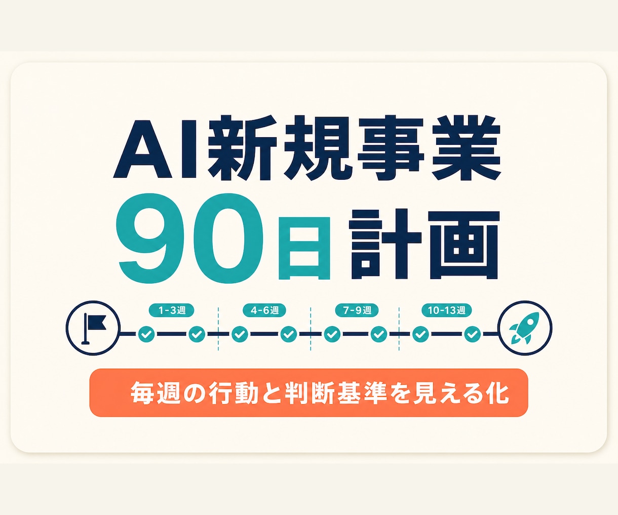 AI新規事業の90日計画を作ります アイデアを検証可能な週次計画へ落とし込みます イメージ1