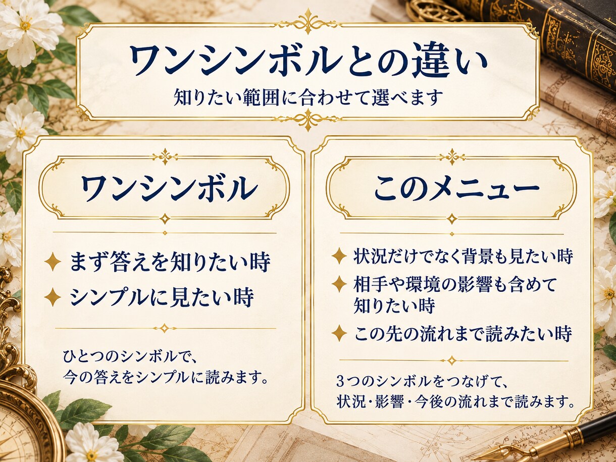 ３シンボル！ジオマンシーで今の状況を読み解きます 相手や環境、結果の見通しを3つのシンボルから読み解きます イメージ4