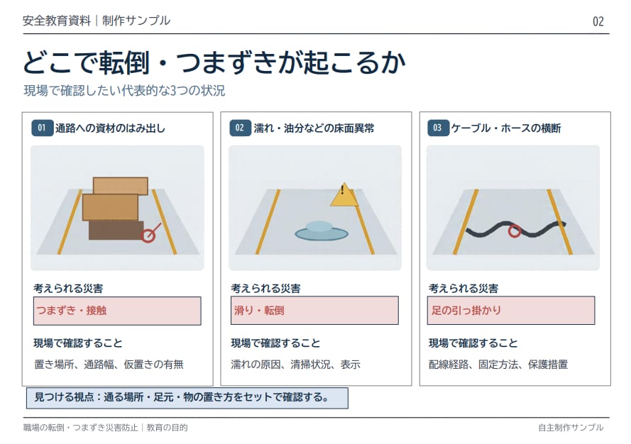 現場向け安全教育スライドを制作しますます 安全リーダー経験を活かし演習までセット イメージ2
