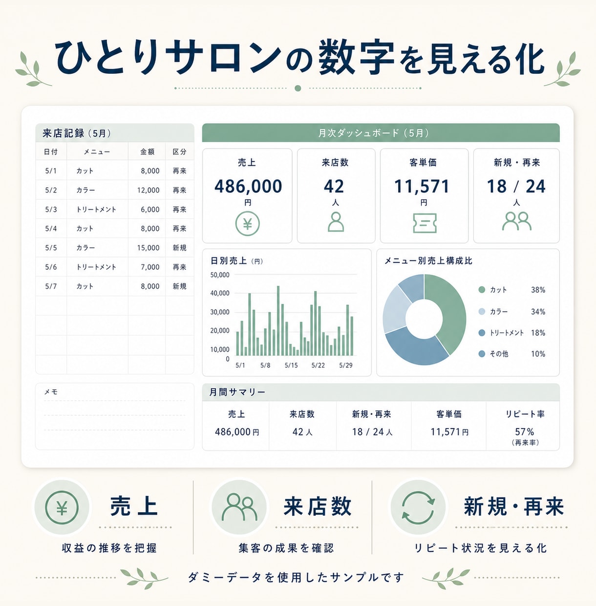 ひとりサロンの売上管理を見える化します 売上・客単価・再来率をExcelで自動集計 イメージ1