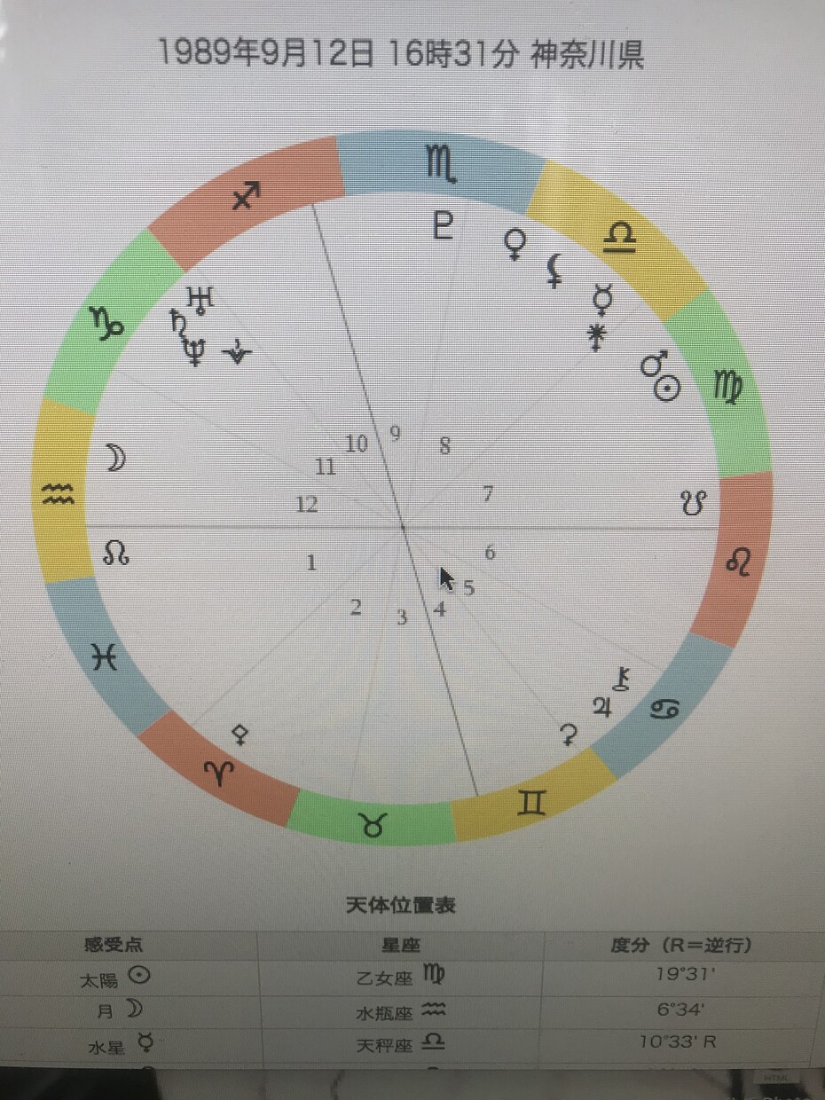 西洋占星術でアドバイスします 【先着３名さま†現在レイキヒーリング無料サービス付き】 イメージ2
