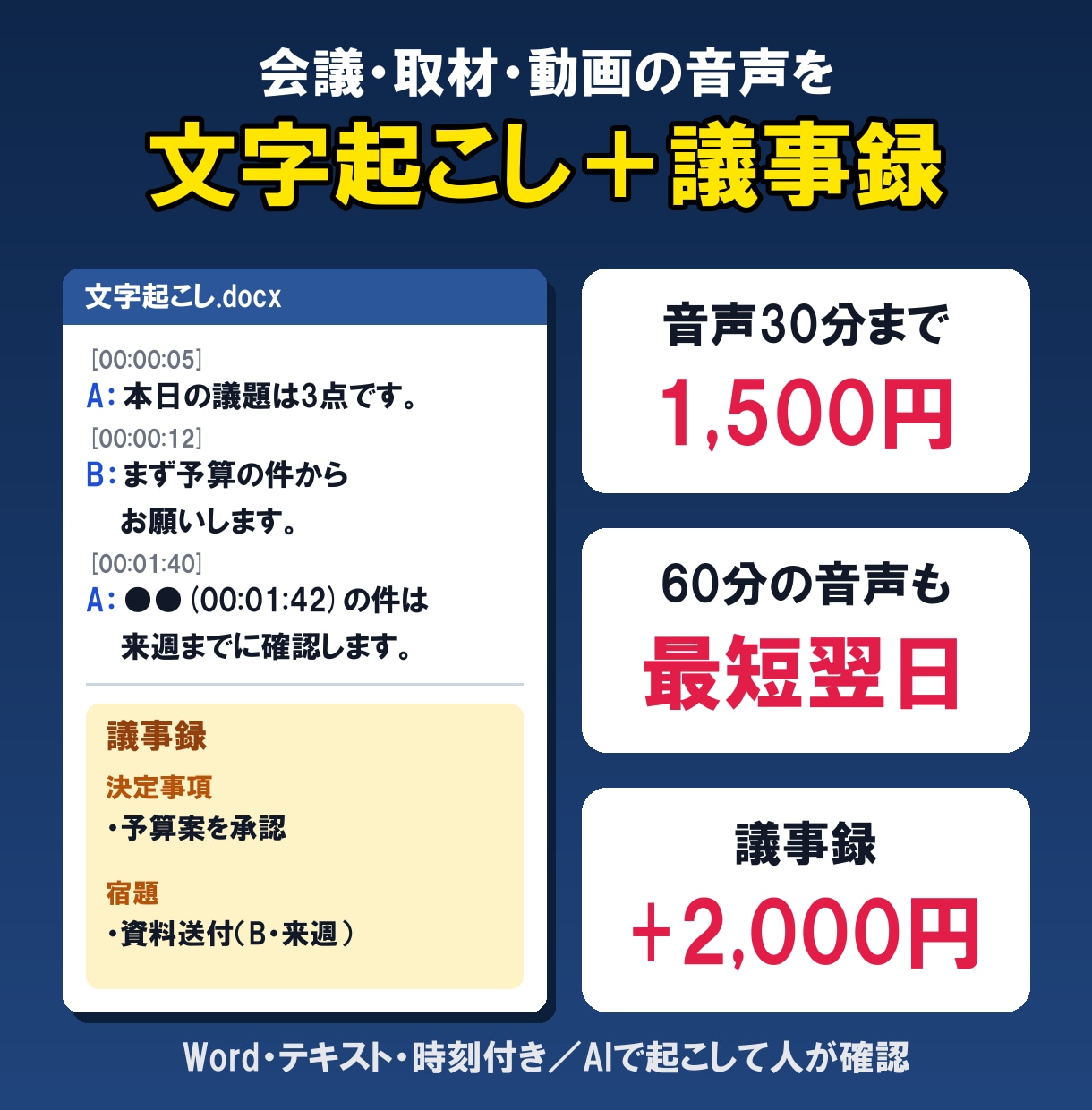音声30分1,500円・翌日納品で文字起こしします Word・時刻付きで納品。議事録（要点・決定・宿題）も作成 イメージ1