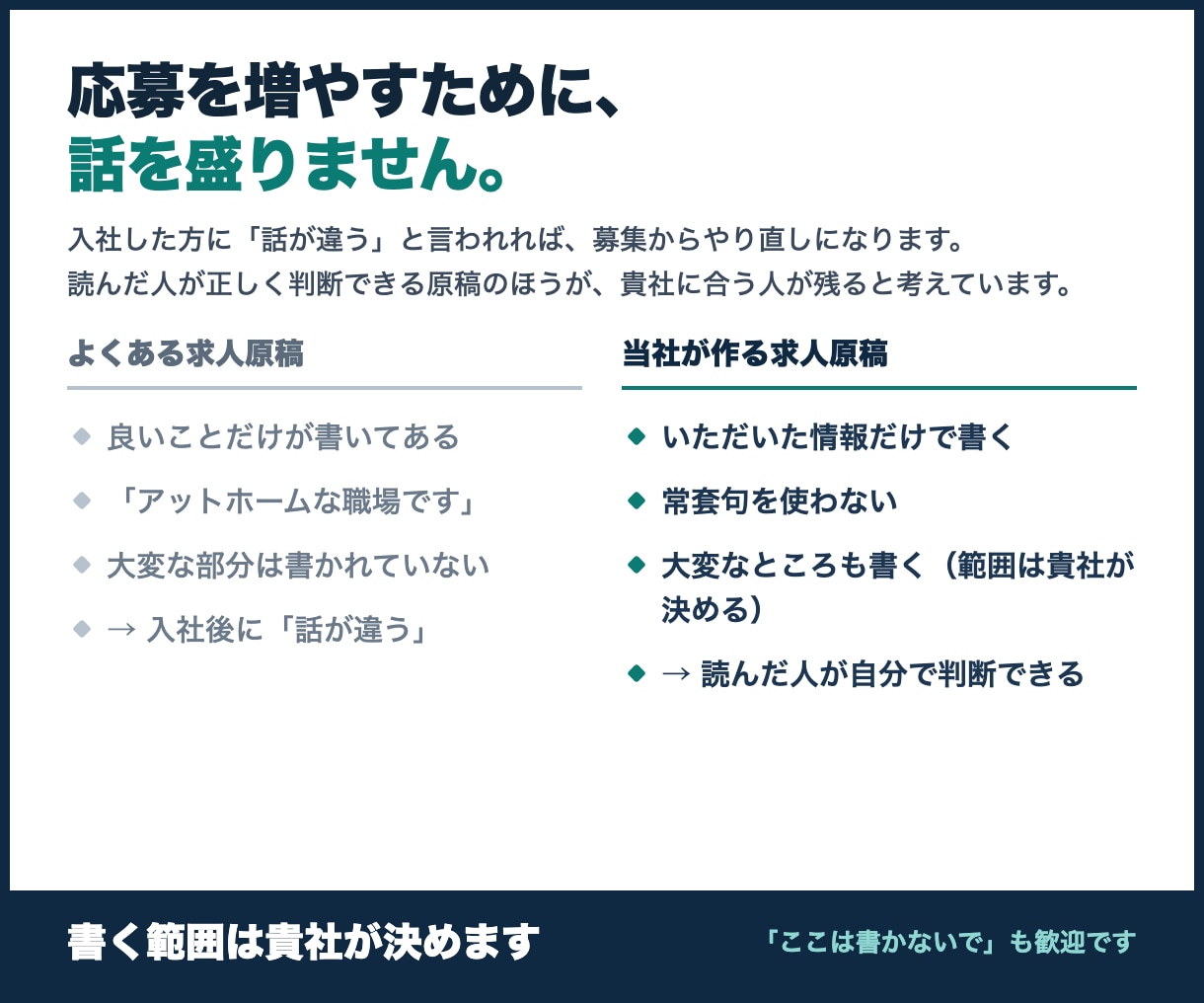 入社後に「話が違う」と言われない求人原稿を作ります 応募数は約束しません。いただいた情報に無いことは書きません イメージ2