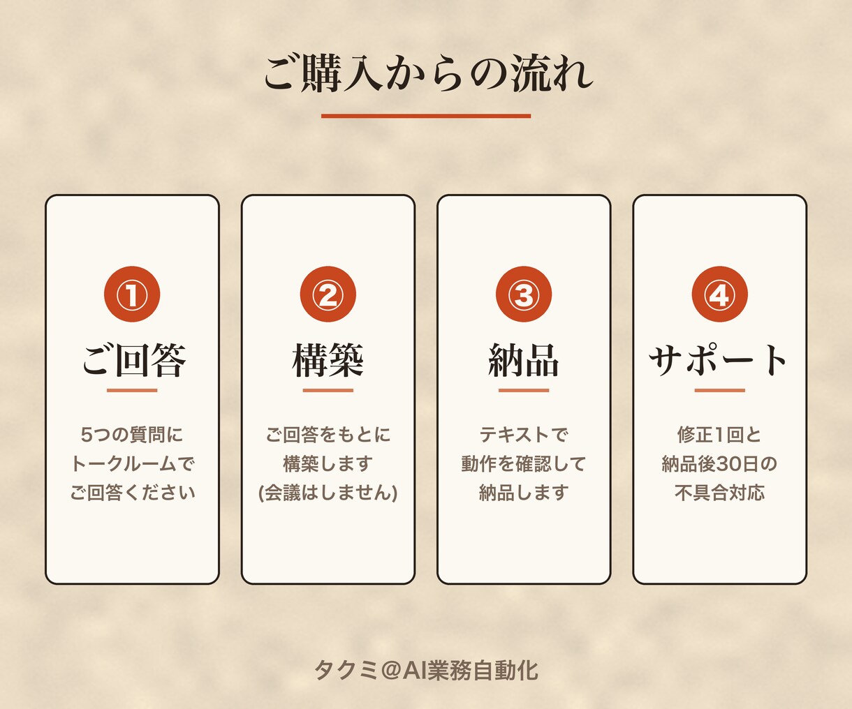 売上・数値の集計とレポート送信を自動化します 会議なし・テキストだけで毎朝の集計と送信を仕組み化 イメージ4